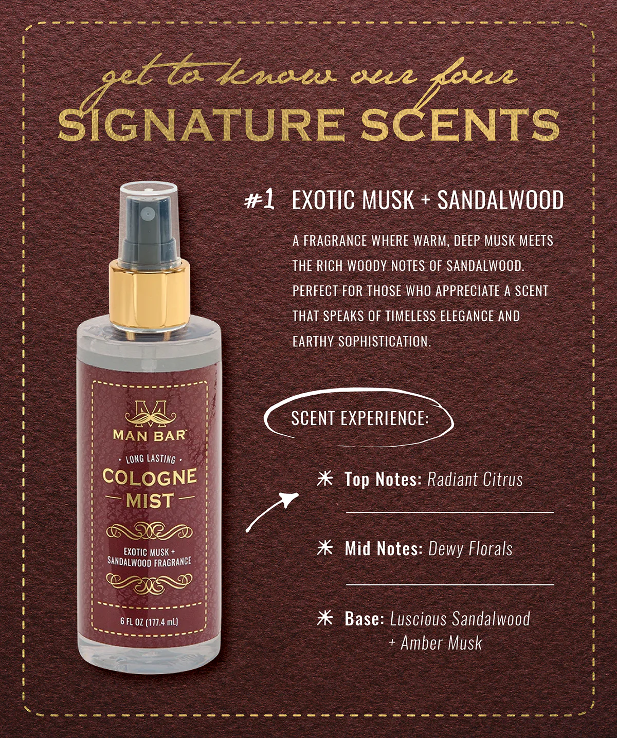 הרכב הניחוח של קולון האקזוטיק מאסק סנדלווד קולון