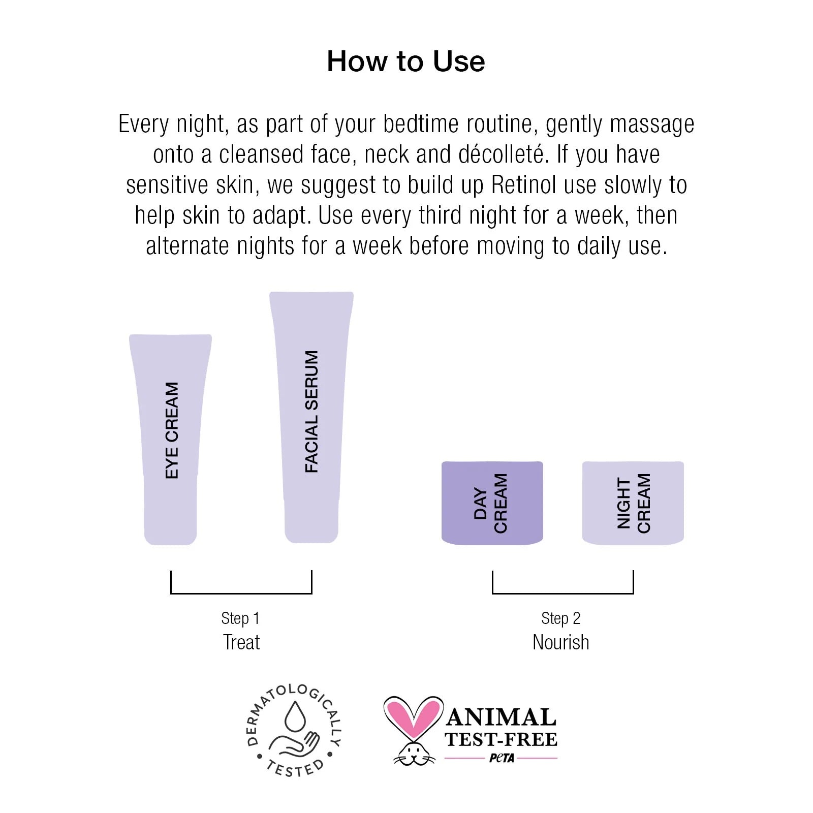 super-facialist-retinol-day-cream-how-to-use-infographic_קרם יום רטינול אנטי אייג'ינג
